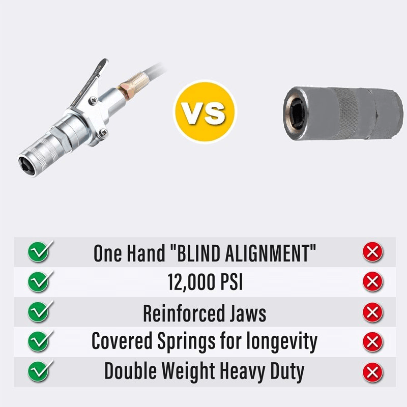 Grease Gun Coupler